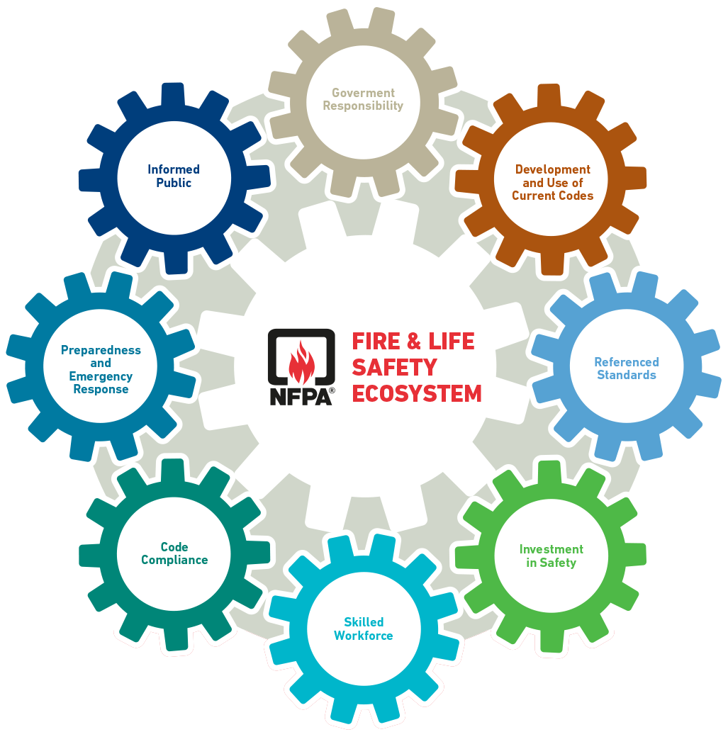 New method of evaluating overall fire safety CFPA Europe