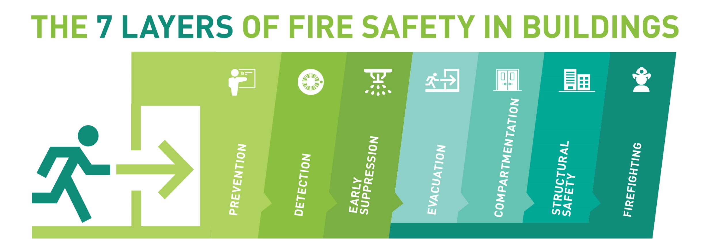 The EU Fire Safety Guide