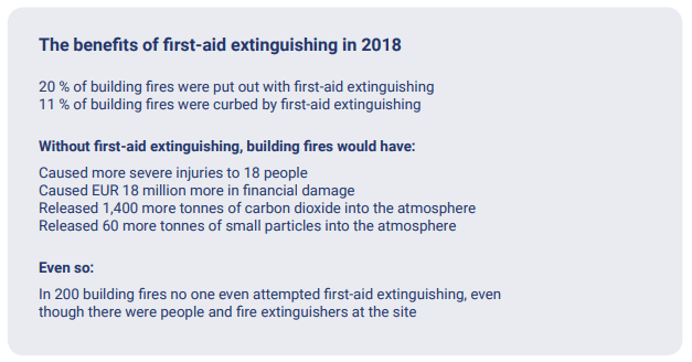 Benefits-first-aid-extinguishing-2018